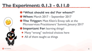 5
The Experiment: 0.1.3 - 0.11.0
“What should we do? For whom?”
When: March 2017 – September 2017
The Trigger: Matt Klein’s Envoy talk at the
Microservices Practitioners’ Summit, January 2017
Important For: learning things!
Many “wrong” technical choices here
All of them taught us things
🤔
 