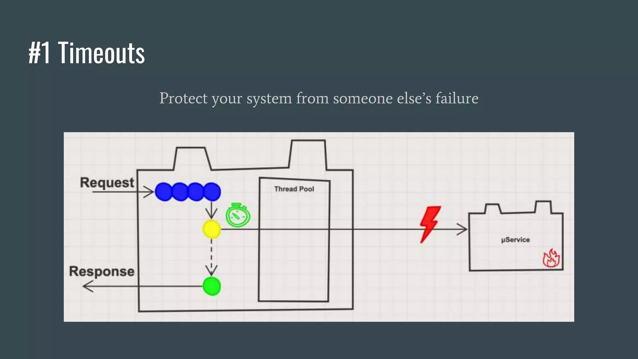 #1 Timeouts
Protect your system from someone else’s failure
 