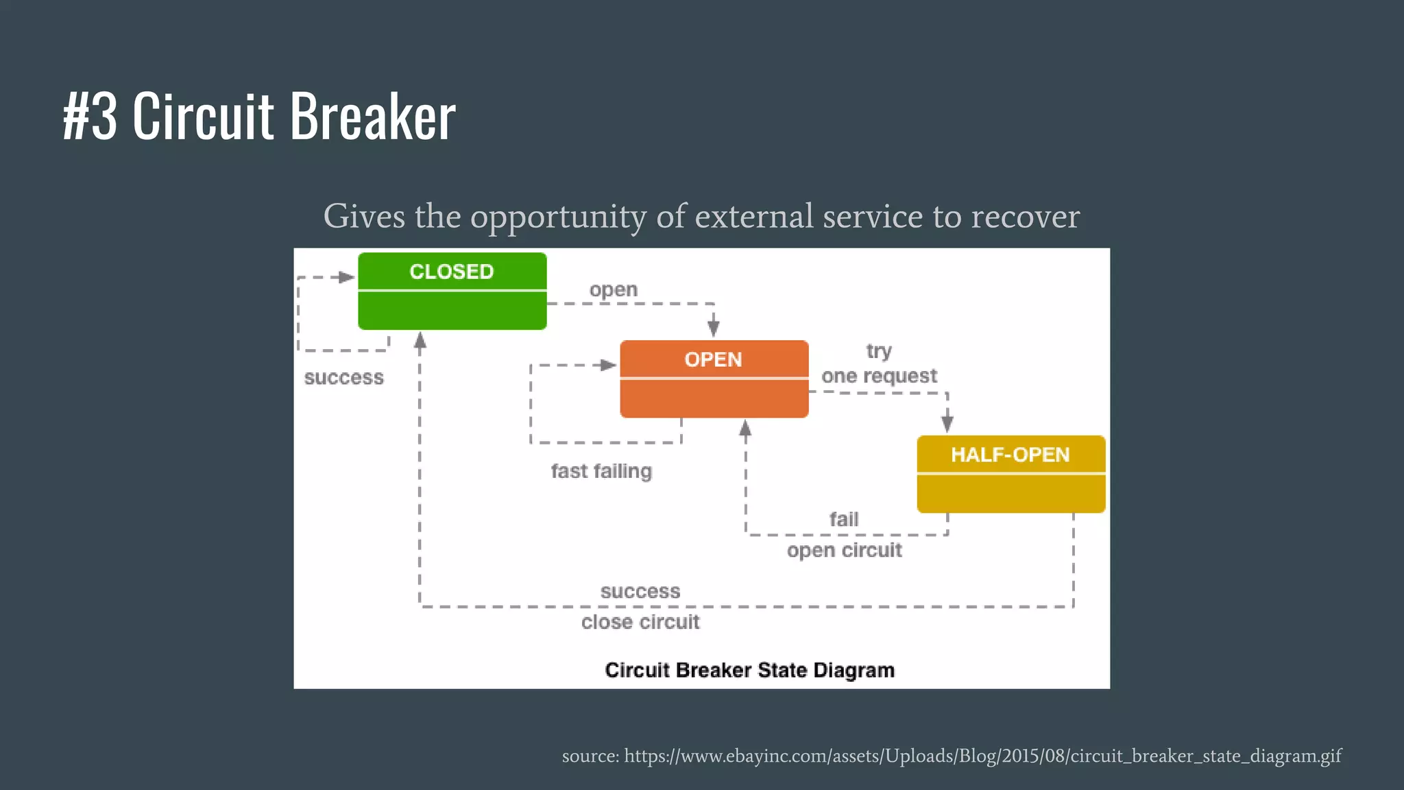 #3 Circuit Breaker
Gives the opportunity of external service to recover
source: https://www.ebayinc.com/assets/Uploads/Blog/2015/08/circuit_breaker_state_diagram.gif
 