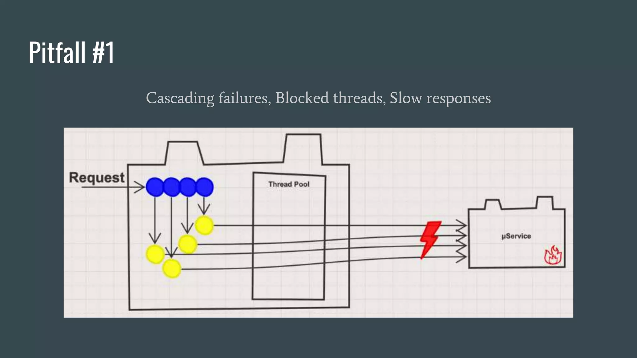 Pitfall #1
Cascading failures, Blocked threads, Slow responses
 