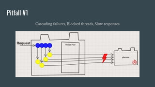 Pitfall #1
Cascading failures, Blocked threads, Slow responses
 