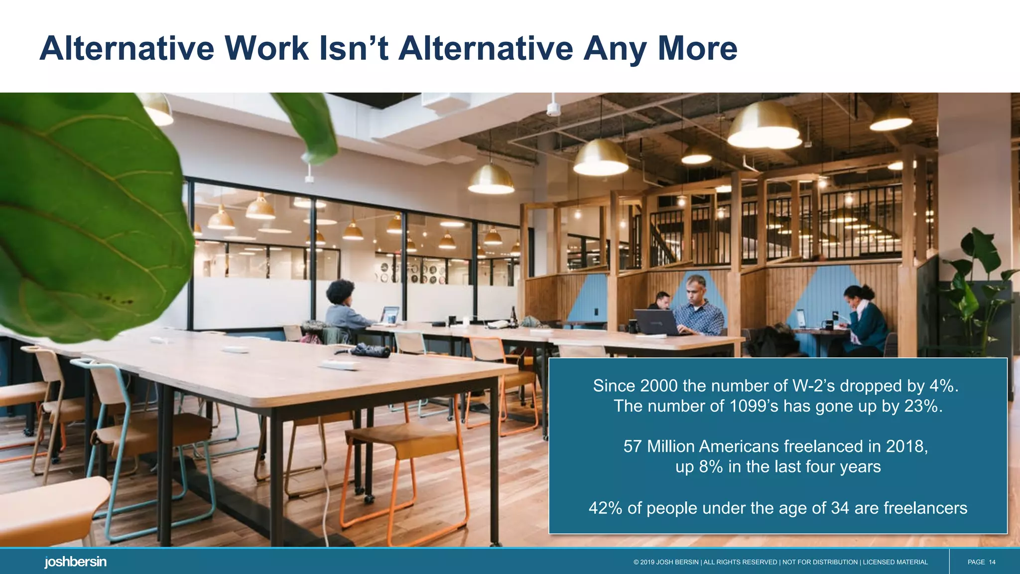 © 2019 JOSH BERSIN | ALL RIGHTS RESERVED | NOT FOR DISTRIBUTION | LICENSED MATERIAL PAGE 14
Alternative Work Isn’t Alternative Any More
Since 2000 the number of W-2’s dropped by 4%.
The number of 1099’s has gone up by 23%.
57 Million Americans freelanced in 2018,
up 8% in the last four years
42% of people under the age of 34 are freelancers
 