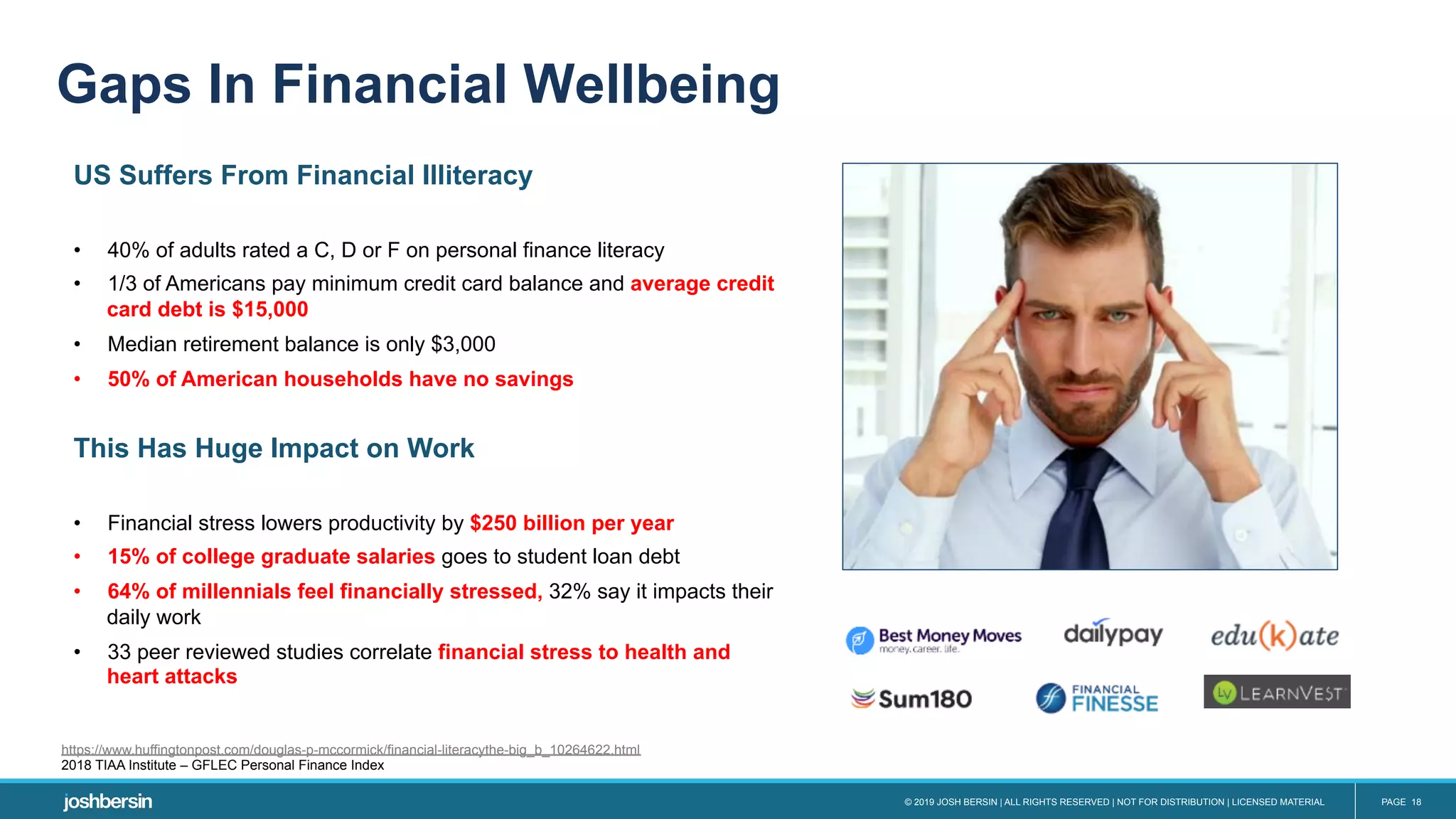 © 2019 JOSH BERSIN | ALL RIGHTS RESERVED | NOT FOR DISTRIBUTION | LICENSED MATERIAL PAGE 18
US Suffers From Financial Illiteracy
•  40% of adults rated a C, D or F on personal finance literacy
•  1/3 of Americans pay minimum credit card balance and average credit
card debt is $15,000
•  Median retirement balance is only $3,000
•  50% of American households have no savings
This Has Huge Impact on Work
•  Financial stress lowers productivity by $250 billion per year
•  15% of college graduate salaries goes to student loan debt
•  64% of millennials feel financially stressed, 32% say it impacts their
daily work
•  33 peer reviewed studies correlate financial stress to health and
heart attacks
https://www.huffingtonpost.com/douglas-p-mccormick/financial-literacythe-big_b_10264622.html
2018 TIAA Institute – GFLEC Personal Finance Index
Gaps In Financial Wellbeing
 