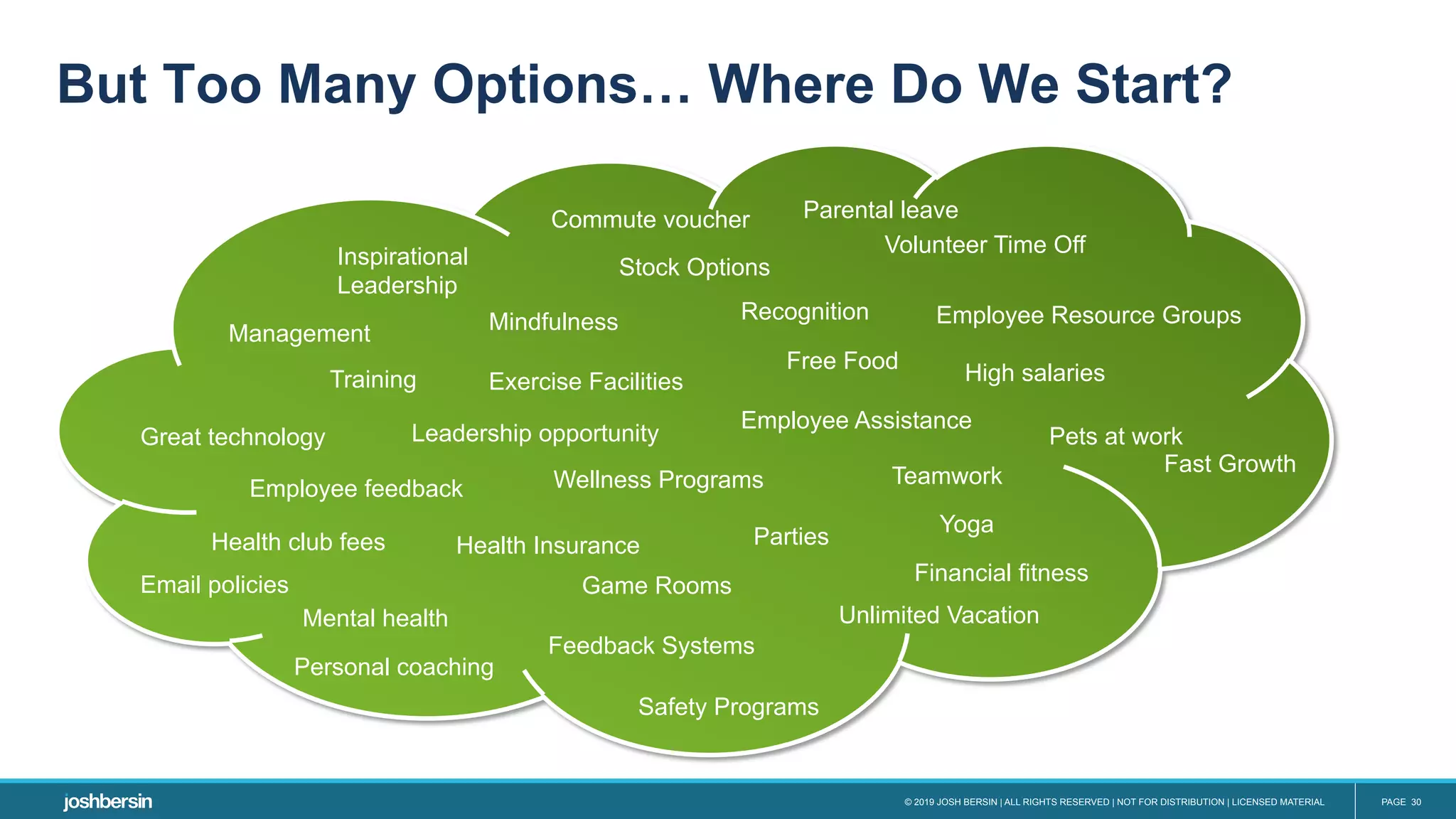 © 2019 JOSH BERSIN | ALL RIGHTS RESERVED | NOT FOR DISTRIBUTION | LICENSED MATERIAL PAGE 30
But Too Many Options… Where Do We Start?
Mindfulness
Wellness Programs
Health Insurance
Recognition
Feedback Systems
Management
Great technology
Teamwork
Email policies
Unlimited Vacation
High salaries
Employee Resource Groups
Employee feedback
Training
Personal coaching
Safety Programs
Stock Options
Parties
Free Food
Fast Growth
Exercise Facilities
Game Rooms
Yoga
Employee Assistance
Volunteer Time OffInspirational
Leadership
Commute voucher
Mental health
Financial fitness
Pets at work
Parental leave
Leadership opportunity
Health club fees
 