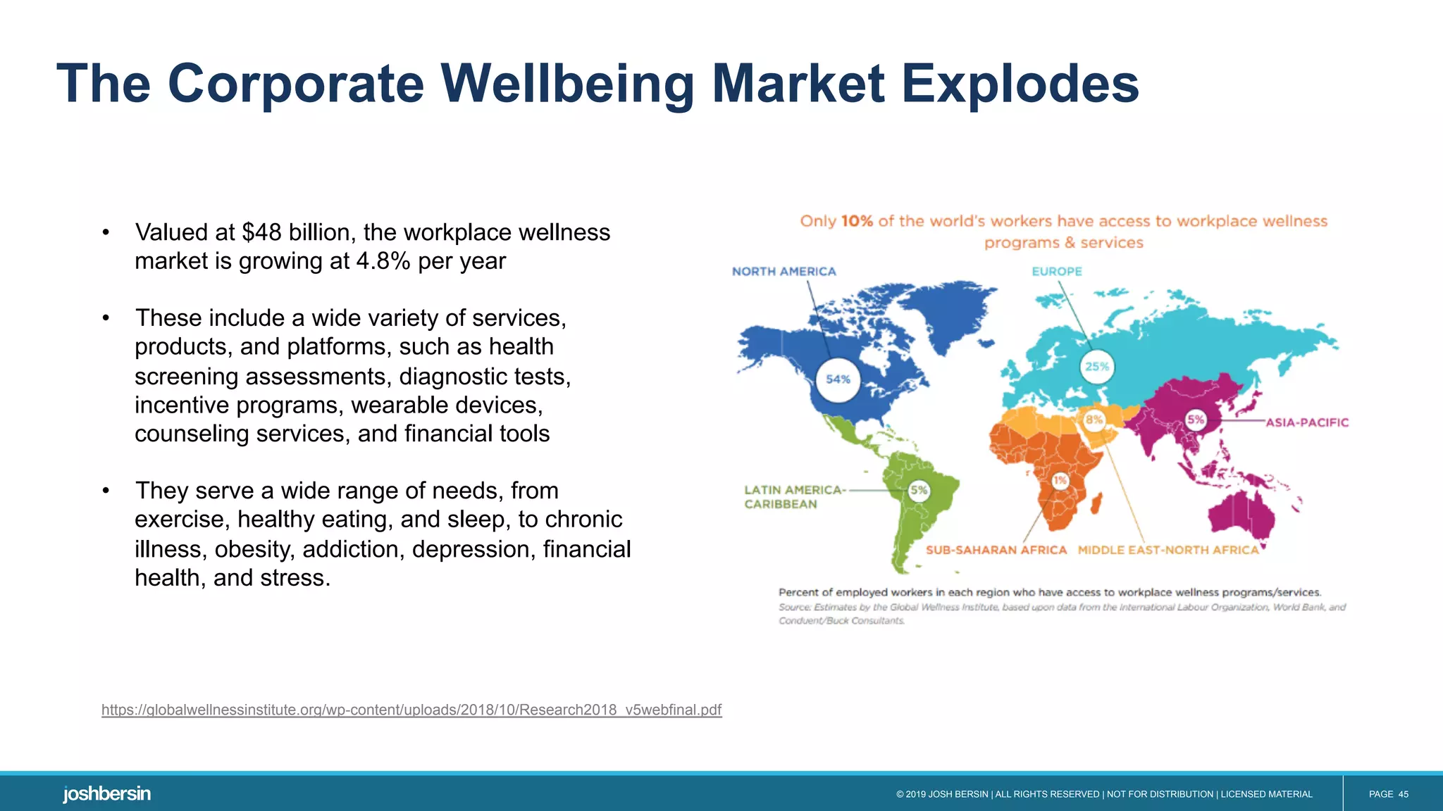 © 2019 JOSH BERSIN | ALL RIGHTS RESERVED | NOT FOR DISTRIBUTION | LICENSED MATERIAL PAGE 45
The Corporate Wellbeing Market Explodes
•  Valued at $48 billion, the workplace wellness
market is growing at 4.8% per year
•  These include a wide variety of services,
products, and platforms, such as health
screening assessments, diagnostic tests,
incentive programs, wearable devices,
counseling services, and financial tools
•  They serve a wide range of needs, from
exercise, healthy eating, and sleep, to chronic
illness, obesity, addiction, depression, financial
health, and stress.
https://globalwellnessinstitute.org/wp-content/uploads/2018/10/Research2018_v5webfinal.pdf
 