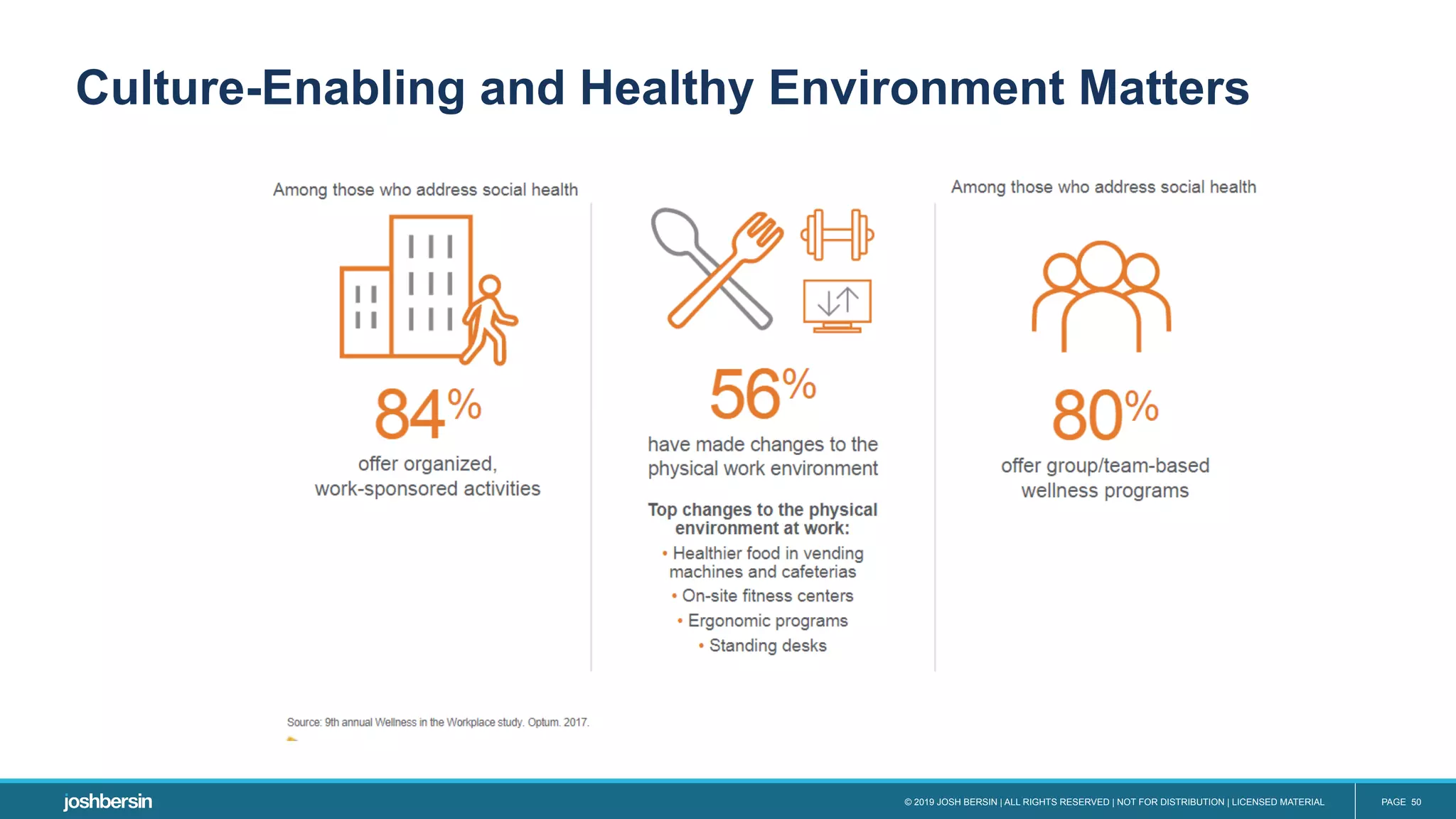 © 2019 JOSH BERSIN | ALL RIGHTS RESERVED | NOT FOR DISTRIBUTION | LICENSED MATERIAL PAGE 50
Culture-Enabling and Healthy Environment Matters
 