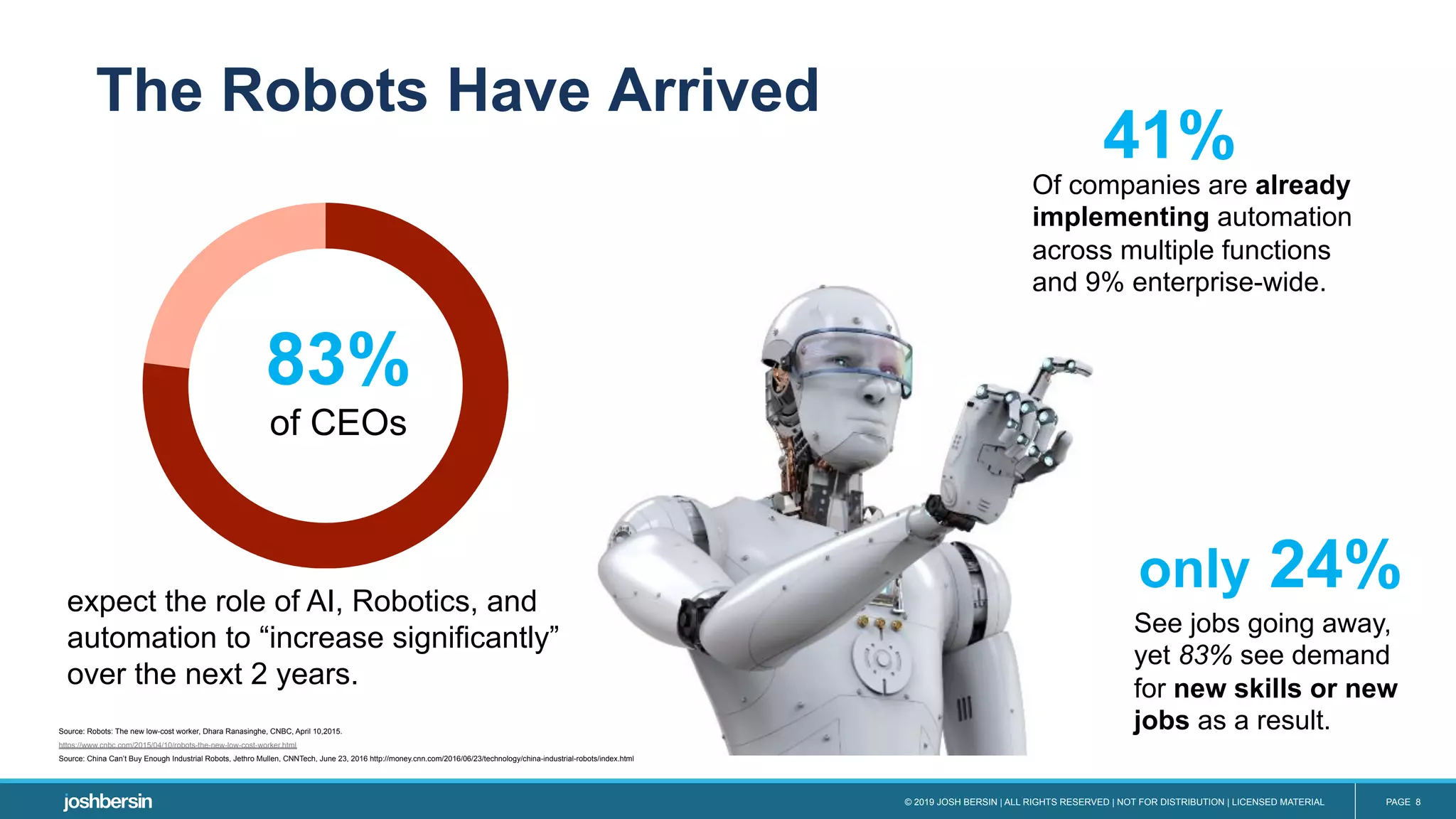 © 2019 JOSH BERSIN | ALL RIGHTS RESERVED | NOT FOR DISTRIBUTION | LICENSED MATERIAL PAGE 8
Source: Robots: The new low-cost worker, Dhara Ranasinghe, CNBC, April 10,2015.
https://www.cnbc.com/2015/04/10/robots-the-new-low-cost-worker.html
Source: China Can’t Buy Enough Industrial Robots, Jethro Mullen, CNNTech, June 23, 2016 http://money.cnn.com/2016/06/23/technology/china-industrial-robots/index.html
expect the role of AI, Robotics, and
automation to “increase significantly”
over the next 2 years.
83%
of CEOs
The Robots Have Arrived
41%
Of companies are already
implementing automation
across multiple functions
and 9% enterprise-wide.
only 24%
See jobs going away,
yet 83% see demand
for new skills or new
jobs as a result.
 