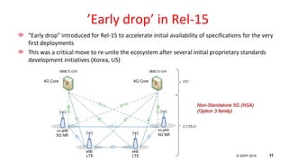 © 3GPP 2012
© 3GPP 2018 11
’Early drop’ in Rel-15
“Early drop” introduced for Rel-15 to accelerate initial availability of specifications for the very
first deployments
This was a critical move to re-unite the ecosystem after several initial proprietary standards
development initiatives (Korea, US)
Non-Standalone 5G (NSA)
(Option 3 family)
4G Core 4G Core
5G NR 5G NR
LTELTE
 