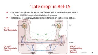 © 3GPP 2012
© 3GPP 2018 13
’Late drop’ in Rel-15
“Late drop” introduced for Rel-15 that follows Rel-15 completion by 6 months
• The late Rel-15 ASN.1 drop is to be strictly backwards compatible
The late drop is to exclusively contain outstanding NR architecture options
gNB
ng-eNB
NG
NG
NG
Xn
NG-RAN
5GC
AMF/UPF
gNB
ng-eNB
NG
NG
NGXn
AMF/UPF
Xn
Xn
NG NG
NR-NR
Dual Connectivity
NR-eLTE
Dual Connectivity
(Option 7)
eLTE-NR
Dual Connectivity
with 5GC
(Option 4)
5G Core 5G Core
5G NR 5G NR
LTELTE
 