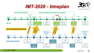 © 3GPP 2012
© 3GPP 2019 24
IMT-2020 - timeplan
From RP-172098
NOW
 
