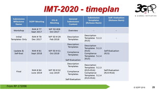 © 3GPP 2012
© 3GPP 2019 25
IMT-2020 - timeplan
From RP-172098
 