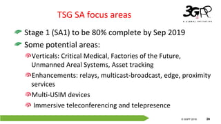 © 3GPP 2012
© 3GPP 2019 28
TSG SA focus areas
Stage 1 (SA1) to be 80% complete by Sep 2019
Some potential areas:
Verticals: Critical Medical, Factories of the Future,
Unmanned Areal Systems, Asset tracking
Enhancements: relays, multicast-broadcast, edge, proximity
services
Multi-USIM devices
Immersive teleconferencing and telepresence
 