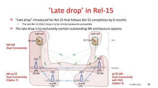 © 3GPP 2012
© 3GPP 2018 13
’Late drop’ in Rel-15
“Late drop” introduced for Rel-15 that follows Rel-15 completion by 6 mon...