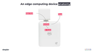 An edge computing device anatomy
Video feed
ML Model
Function
Cloud
 