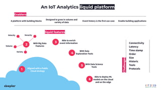 An IoT Analytics liquid platform
A platform with building blocks
Designed to grow in volume and
variety of data
Event history is the first use case Enable building applications
Aligned with a Public
Cloud strategy
1
2 With Big Data
Features
3
Able to enrich
event information
Velocity
Volume
Veracity
Variety
5 With Data Science
Tools
6
Able to deploy ML
models on the cloud
and on the edge
Connectivity
Latency
Time stamp
Order
Size
Historic
Tools
Protocols
liquid features
Enablers
Challenges
4
With Data
Exploration Tools
 