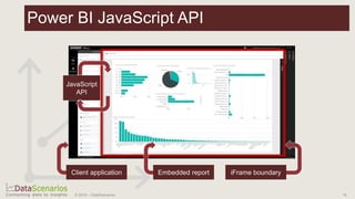 Power BI for Developers | PPTX