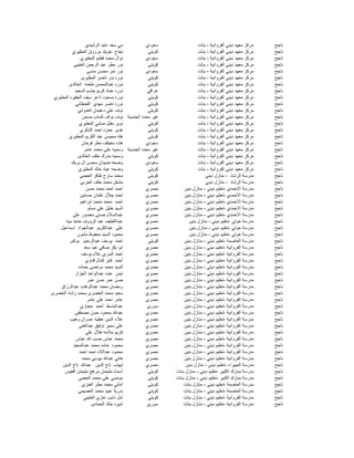 ‫الرشيدي‬ ‫عايد‬ ‫سعد‬ ‫مي‬ ‫سعودي‬ ‫الفروانية‬ ‫ديني‬ ‫معهد‬ ‫مركز‬-‫بنات‬ ‫ناجح‬
‫المطيري‬ ‫مرزوق‬ ‫خويلد‬ ‫نجاح‬ ‫كويتي‬ ‫الفروانية‬ ‫ديني‬ ‫معهد‬ ‫مركز‬-‫بنات‬ ‫ناجح‬
‫المطيري‬ ‫قطيم‬ ‫محمد‬ ‫نوال‬ ‫سعودي‬ ‫الفروانية‬ ‫ديني‬ ‫معهد‬ ‫مركز‬-‫بنات‬ ‫ناجح‬
‫العتيبى‬ ‫الرحمن‬ ‫عبد‬ ‫مطر‬ ‫نور‬ ‫كويتي‬ ‫الفروانية‬ ‫ديني‬ ‫معهد‬ ‫مركز‬-‫بنات‬ ‫ناجح‬
‫منسى‬ ‫محسن‬ ‫نمر‬ ‫نور‬ ‫سعودي‬ ‫الفروانية‬ ‫ديني‬ ‫معهد‬ ‫مركز‬-‫بنات‬ ‫ناجح‬
‫المطيرى‬ ‫ناصر‬ ‫بدر‬ ‫نوره‬ ‫كويتي‬ ‫الفروانية‬ ‫ديني‬ ‫معهد‬ ‫مركز‬-‫بنات‬ ‫ناجح‬
‫الخالدى‬ ‫طعمه‬ ‫عبدالمحسن‬ ‫نوره‬ ‫كويتي‬ ‫الفروانية‬ ‫ديني‬ ‫معهد‬ ‫مركز‬-‫بنات‬ ‫ناجح‬
‫السعيد‬ ‫جاسم‬ ‫كريم‬ ‫عماد‬ ‫نوره‬ ‫عراقي‬ ‫الفروانية‬ ‫ديني‬ ‫معهد‬ ‫مركز‬-‫بنات‬ ‫ناجح‬
‫المطيري‬ ‫الجفيره‬ ‫سيف‬ ‫ذاعر‬ ‫مسعود‬ ‫نوره‬ ‫كويتي‬ ‫الفروانية‬ ‫ديني‬ ‫معهد‬ ‫مركز‬-‫بنات‬ ‫ناجح‬
‫القحطاني‬ ‫مهدي‬ ‫ناصر‬ ‫نوره‬ ‫كويتي‬ ‫الفروانية‬ ‫ديني‬ ‫معهد‬ ‫مركز‬-‫بنات‬ ‫ناجح‬
‫العدواني‬ ‫دغيمان‬ ‫علي‬ ‫نوف‬ ‫كويتي‬ ‫الفروانية‬ ‫ديني‬ ‫معهد‬ ‫مركز‬-‫بنات‬ ‫ناجح‬
‫صحن‬ ‫كساب‬ ‫نواف‬ ‫نوف‬ ‫الجنسية‬ ‫محدد‬ ‫غير‬ ‫الفروانية‬ ‫ديني‬ ‫معهد‬ ‫مركز‬-‫بنات‬ ‫ناجح‬
‫المطيري‬ ‫صلبي‬ ‫مقبل‬ ‫نوير‬ ‫كويتي‬ ‫الفروانية‬ ‫ديني‬ ‫معهد‬ ‫مركز‬-‫بنات‬ ‫ناجح‬
‫الشكري‬ ‫احمد‬ ‫حمزه‬ ‫هدى‬ ‫كويتي‬ ‫الفروانية‬ ‫ديني‬ ‫معهد‬ ‫مركز‬-‫بنات‬ ‫ناجح‬
‫المطيري‬ ‫الكريم‬ ‫عبد‬ ‫محيسن‬ ‫هله‬ ‫كويتي‬ ‫الفروانية‬ ‫ديني‬ ‫معهد‬ ‫مركز‬-‫بنات‬ ‫ناجح‬
‫فرحان‬ ‫مطر‬ ‫مخيلف‬ ‫هناء‬ ‫سعودي‬ ‫الفروانية‬ ‫ديني‬ ‫معهد‬ ‫مركز‬-‫بنات‬ ‫ناجح‬
‫عامر‬ ‫محمد‬ ‫على‬ ‫وسميه‬ ‫الجنسية‬ ‫محدد‬ ‫غير‬ ‫الفروانية‬ ‫ديني‬ ‫معهد‬ ‫مركز‬-‫بنات‬ ‫ناجح‬
‫الخالدى‬ ‫خلف‬ ‫مدرك‬ ‫وسميه‬ ‫كويتي‬ ‫الفروانية‬ ‫ديني‬ ‫معهد‬ ‫مركز‬-‫بنات‬ ‫ناجح‬
‫بريك‬ ‫ال‬ ‫محسن‬ ‫ضيدان‬ ‫وضحه‬ ‫سعودي‬ ‫الفروانية‬ ‫ديني‬ ‫معهد‬ ‫مركز‬-‫بنات‬ ‫ناجح‬
‫المطيري‬ ‫خالد‬ ‫عياد‬ ‫وضحه‬ ‫كويتي‬ ‫الفروانية‬ ‫ديني‬ ‫معهد‬ ‫مركز‬-‫بنات‬ ‫ناجح‬
‫العجمي‬ ‫ظافر‬ ‫سارح‬ ‫محمد‬ ‫كويتي‬ ‫الرشاد‬ ‫مدرسة‬-‫ديني‬ ‫منازل‬ ‫ناجح‬
‫الحربى‬ ‫خلف‬ ‫محمد‬ ‫مشعل‬ ‫كويتي‬ ‫الرشاد‬ ‫مدرسة‬-‫ديني‬ ‫منازل‬ ‫ناجح‬
‫حسن‬ ‫محمد‬ ‫احمد‬ ‫احمد‬ ‫مصري‬ ‫االحمدي‬ ‫مدرسة‬-‫ديني‬ ‫تعليم‬-‫بنين‬ ‫منازل‬ ‫ناجح‬
‫حسانين‬ ‫عثمان‬ ‫جالل‬ ‫احمد‬ ‫مصري‬ ‫االحمدي‬ ‫مدرسة‬-‫ديني‬ ‫تعليم‬-‫بنين‬ ‫منازل‬ ‫ناجح‬
‫ابراهيم‬ ‫محمد‬ ‫محمد‬ ‫احمد‬ ‫مصري‬ ‫االحمدي‬ ‫مدرسة‬-‫ديني‬ ‫تعليم‬-‫بنين‬ ‫منازل‬ ‫ناجح‬
‫مسلم‬ ‫علي‬ ‫خليل‬ ‫السيد‬ ‫مصري‬ ‫االحمدي‬ ‫مدرسة‬-‫ديني‬ ‫تعليم‬-‫بنين‬ ‫منازل‬ ‫ناجح‬
‫على‬ ‫منصور‬ ‫حسنى‬ ‫عبدالسالم‬ ‫مصري‬ ‫االحمدي‬ ‫مدرسة‬-‫ديني‬ ‫تعليم‬-‫بنين‬ ‫منازل‬ ‫ناجح‬
‫ميه‬ ‫خاجا‬ ‫الرؤوف‬ ‫عبد‬ ‫عبداللطيف‬ ‫مصري‬ ‫حولي‬ ‫مدرسة‬-‫ديني‬ ‫تعليم‬-‫بنين‬ ‫منازل‬ ‫ناجح‬
‫اسماعيل‬ ‫عبدالجواد‬ ‫عبدالكريم‬ ‫على‬ ‫مصري‬ ‫حولي‬ ‫مدرسة‬-‫ديني‬ ‫تعليم‬-‫بنين‬ ‫منازل‬ ‫ناجح‬
‫مأمون‬ ‫محفوظ‬ ‫السيد‬ ‫محمود‬ ‫مصري‬ ‫حولي‬ ‫مدرسة‬-‫ديني‬ ‫تعليم‬-‫بنين‬ ‫منازل‬ ‫ناجح‬
‫بوكبر‬ ‫عبدالرحيم‬ ‫يوسف‬ ‫احمد‬ ‫كويتي‬ ‫العاصمة‬ ‫مدرسة‬-‫ديني‬ ‫تعليم‬-‫بنين‬ ‫منازل‬ ‫ناجح‬
‫سعد‬ ‫عيد‬ ‫صافي‬ ‫بكر‬ ‫ابو‬ ‫مصري‬ ‫الفروانية‬ ‫مدرسة‬-‫ديني‬ ‫تعليم‬-‫بنين‬ ‫منازل‬ ‫ناجح‬
‫يوسف‬ ‫عالم‬ ‫البدري‬ ‫احمد‬ ‫مصري‬ ‫الفروانية‬ ‫مدرسة‬-‫ديني‬ ‫تعليم‬-‫بنين‬ ‫منازل‬ ‫ناجح‬
‫قناوي‬ ‫كمال‬ ‫فايز‬ ‫أحمد‬ ‫مصري‬ ‫الفروانية‬ ‫مدرسة‬-‫ديني‬ ‫تعليم‬-‫بنين‬ ‫منازل‬ ‫ناجح‬
‫حماده‬ ‫مرتضى‬ ‫محمد‬ ‫السيد‬ ‫مصري‬ ‫الفروانية‬ ‫مدرسة‬-‫ديني‬ ‫تعليم‬-‫بنين‬ ‫منازل‬ ‫ناجح‬
‫الجزار‬ ‫عبدالواحد‬ ‫عبده‬ ‫ايمن‬ ‫مصري‬ ‫الفروانية‬ ‫مدرسة‬-‫ديني‬ ‫تعليم‬-‫بنين‬ ‫منازل‬ ‫ناجح‬
‫عمر‬ ‫حسن‬ ‫عمر‬ ‫حسن‬ ‫مصري‬ ‫الفروانية‬ ‫مدرسة‬-‫ديني‬ ‫تعليم‬-‫بنين‬ ‫منازل‬ ‫ناجح‬
‫عبدالرزاق‬ ‫عبدالوهاب‬ ‫محمد‬ ‫رمضان‬ ‫مصري‬ ‫الفروانية‬ ‫مدرسة‬-‫ديني‬ ‫تعليم‬-‫بنين‬ ‫منازل‬ ‫ناجح‬
‫الخضرى‬ ‫رشاد‬ ‫محمد‬ ‫الخضرى‬ ‫محمد‬ ‫سعيد‬ ‫مصري‬ ‫الفروانية‬ ‫مدرسة‬-‫ديني‬ ‫تعليم‬-‫بنين‬ ‫منازل‬ ‫ناجح‬
‫عامر‬ ‫على‬ ‫احمد‬ ‫عامر‬ ‫مصري‬ ‫الفروانية‬ ‫مدرسة‬-‫ديني‬ ‫تعليم‬-‫بنين‬ ‫منازل‬ ‫ناجح‬
‫حجازي‬ ‫أحمد‬ ‫عبدالباسط‬ ‫سوري‬ ‫الفروانية‬ ‫مدرسة‬-‫ديني‬ ‫تعليم‬-‫بنين‬ ‫منازل‬ ‫ناجح‬
‫مصطفى‬ ‫حسن‬ ‫محمود‬ ‫عبدهللا‬ ‫مصري‬ ‫الفروانية‬ ‫مدرسة‬-‫ديني‬ ‫تعليم‬-‫بنين‬ ‫منازل‬ ‫ناجح‬
‫وهيب‬ ‫عسران‬ ‫عطيه‬ ‫الدين‬ ‫عالء‬ ‫مصري‬ ‫الفروانية‬ ‫مدرسة‬-‫ديني‬ ‫تعليم‬-‫بنين‬ ‫منازل‬ ‫ناجح‬
‫عبدالغنى‬ ‫توفيق‬ ‫سمير‬ ‫على‬ ‫مصري‬ ‫الفروانية‬ ‫مدرسة‬-‫ديني‬ ‫تعليم‬-‫بنين‬ ‫منازل‬ ‫ناجح‬
‫علي‬ ‫هالل‬ ‫سالمه‬ ‫كريم‬ ‫مصري‬ ‫الفروانية‬ ‫مدرسة‬-‫ديني‬ ‫تعليم‬-‫بنين‬ ‫منازل‬ ‫ناجح‬
‫عباس‬ ‫هللا‬ ‫حسب‬ ‫عباس‬ ‫محمد‬ ‫مصري‬ ‫الفروانية‬ ‫مدرسة‬-‫ديني‬ ‫تعليم‬-‫بنين‬ ‫منازل‬ ‫ناجح‬
‫عبدالمجيد‬ ‫محمد‬ ‫حامد‬ ‫محمود‬ ‫مصري‬ ‫الفروانية‬ ‫مدرسة‬-‫ديني‬ ‫تعليم‬-‫بنين‬ ‫منازل‬ ‫ناجح‬
‫احمد‬ ‫احمد‬ ‫عبدالاله‬ ‫محمود‬ ‫مصري‬ ‫الفروانية‬ ‫مدرسة‬-‫ديني‬ ‫تعليم‬-‫بنين‬ ‫منازل‬ ‫ناجح‬
‫محمد‬ ‫بيومي‬ ‫عبدهللا‬ ‫هاني‬ ‫مصري‬ ‫الفروانية‬ ‫مدرسة‬-‫ديني‬ ‫تعليم‬-‫بنين‬ ‫منازل‬ ‫ناجح‬
‫الدين‬ ‫تاج‬ ‫عبدهللا‬ ‫الدين‬ ‫تاج‬ ‫ايهاب‬ ‫مصري‬ ‫الجهراء‬ ‫مدرسة‬-‫ديني‬ ‫تعليم‬-‫بنين‬ ‫منازل‬ ‫ناجح‬
‫اقعيس‬ ‫مليحان‬ ‫مرهج‬ ‫مليحان‬ ‫أسماء‬ ‫كويتي‬ ‫الكبير‬ ‫مبارك‬ ‫مدرسة‬-‫ديني‬ ‫تعليم‬-‫بنات‬ ‫منازل‬ ‫ناجح‬
‫العجمي‬ ‫محمد‬ ‫علي‬ ‫موضي‬ ‫كويتي‬ ‫الكبير‬ ‫مبارك‬ ‫مدرسة‬-‫ديني‬ ‫تعليم‬-‫بنات‬ ‫منازل‬ ‫ناجح‬
‫العنزي‬ ‫مطر‬ ‫محمد‬ ‫أماني‬ ‫كويتي‬ ‫العاصمة‬ ‫مدرسة‬-‫ديني‬ ‫تعليم‬-‫بنات‬ ‫منازل‬ ‫ناجح‬
‫العصيمي‬ ‫محمد‬ ‫عبيد‬ ‫بدرية‬ ‫كويتي‬ ‫العاصمة‬ ‫مدرسة‬-‫ديني‬ ‫تعليم‬-‫بنات‬ ‫منازل‬ ‫ناجح‬
‫العتيبي‬ ‫غازي‬ ‫ذايب‬ ‫امل‬ ‫كويتي‬ ‫الفروانية‬ ‫مدرسة‬-‫ديني‬ ‫تعليم‬-‫بنات‬ ‫منازل‬ ‫ناجح‬
‫الحمادى‬ ‫خالد‬ ‫اميره‬ ‫سوري‬ ‫الفروانية‬ ‫مدرسة‬-‫ديني‬ ‫تعليم‬-‫بنات‬ ‫منازل‬ ‫ناجح‬
 