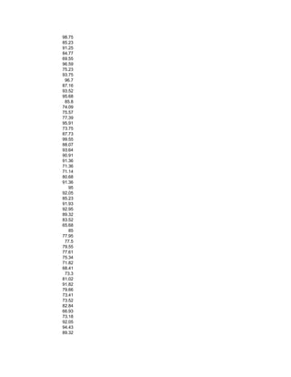 98.75
85.23
91.25
84.77
69.55
96.59
75.23
93.75
96.7
87.16
93.52
95.68
85.8
74.09
75.57
77.39
95.91
73.75
87.73
99.55
88.07
93.64
90.91
91.36
71.36
71.14
80.68
91.36
95
92.05
85.23
91.93
92.95
89.32
83.52
65.68
85
77.95
77.5
79.55
77.61
75.34
71.82
68.41
73.3
81.02
91.82
79.66
73.41
73.52
82.84
66.93
73.18
92.05
94.43
89.32
 