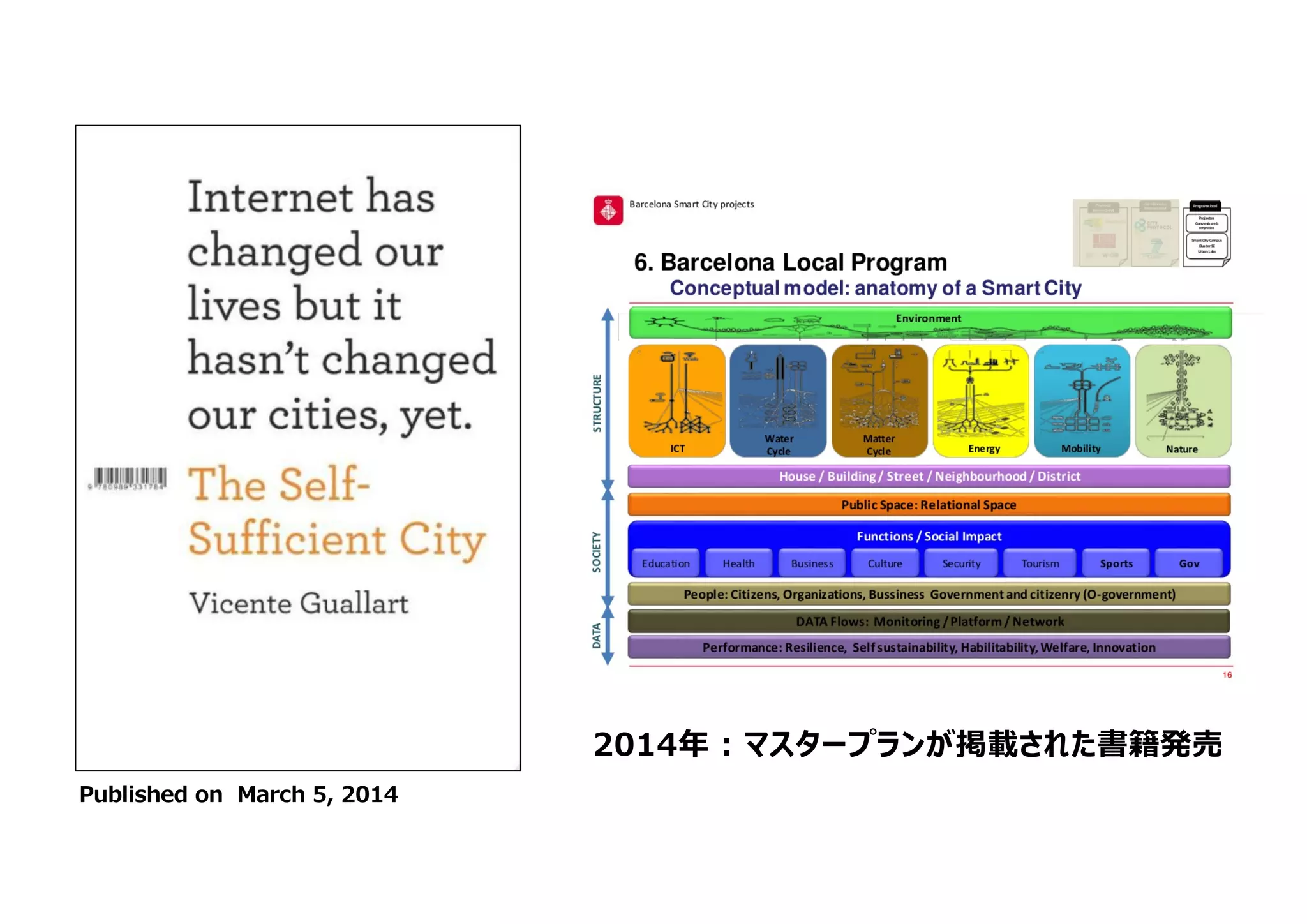 Published on March 5, 2014
2014年 : マスタープランが掲載された書籍発売
 