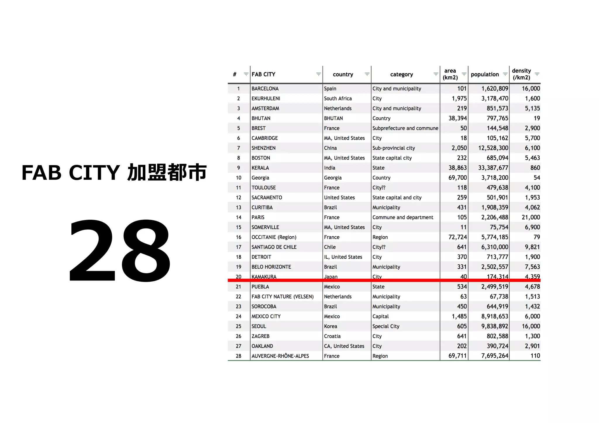 FAB CITY 加盟都市
28
 