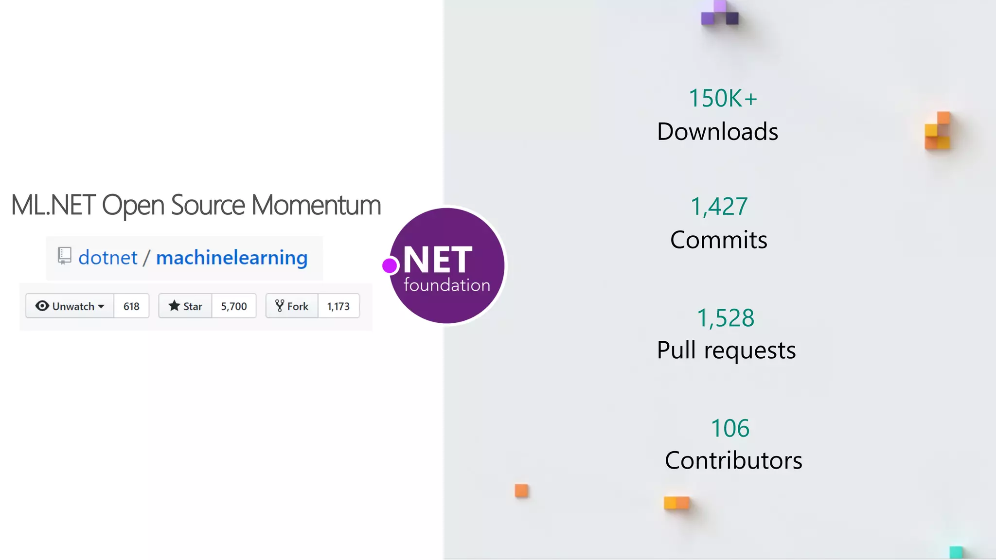 ML.NET Open Source Momentum
150K+
1,427
1,528
106
 