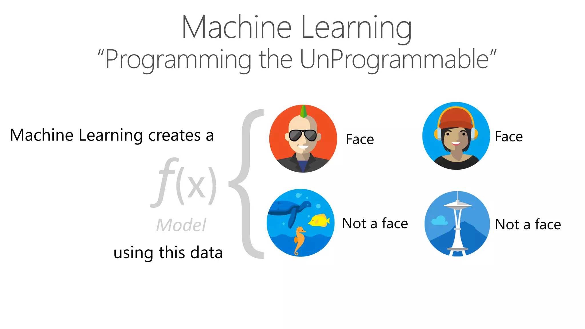 f(x)
Model
Machine Learning creates a
using this data
Machine Learning
“Programming the UnProgrammable”
 