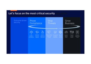 AI for Cyber Security and Adversarial AI | PDF