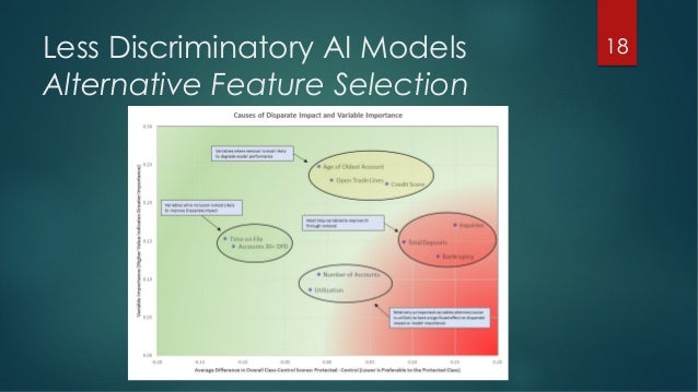 Fairness in Machine Learning and AI