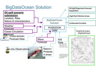 BDVe Webinar Series - Big Data Ocean - Rocking the boat with Big Data ...