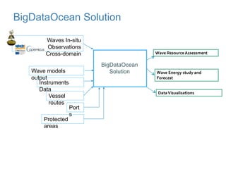 BDVe Webinar Series - Big Data Ocean - Rocking the boat with Big Data ...