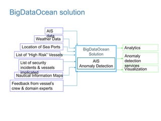 BDVe Webinar Series - Big Data Ocean - Rocking the boat with Big Data ...