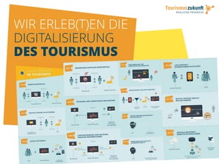 WIR ERLEB(T)EN DIE
DIGITALISIERUNG
DES TOURISMUS
 