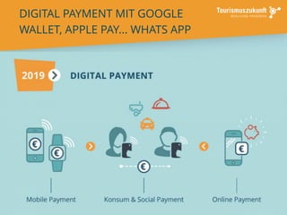 11
DIGITAL PAYMENT MIT GOOGLE
WALLET, APPLE PAY... WHATS APP
 