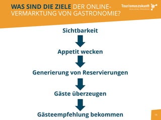 16
Sichtbarkeit
Appetit wecken
Generierung von Reservierungen
Gäste überzeugen
Gästeempfehlung bekommen
WAS SIND DIE ZIELE DER ONLINE-
VERMARKTUNG VON GASTRONOMIE?
 