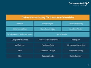 17
Online-Vermarktung für Gastronomiebetriebe
Website
Web-Controlling
Sichtbarkeit in Suchmaschinen
Google MyBusiness
Ad Express
SEO
SEA
Bewertungen
Brancheneinträge
Social Media
Instagram
Messenger Marketing
Video-Marketing
Sei Influencer
Online-Werbung
Location Finder
Facebook Personenprofil
Facebook Seite
Facebook Gruppe
Facebook Ads
 