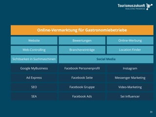 30
Online-Vermarktung für Gastronomiebetriebe
Website
Web-Controlling
Sichtbarkeit in Suchmaschinen
Google MyBusiness
Ad Express
SEO
SEA
Bewertungen
Brancheneinträge
Social Media
Instagram
Messenger Marketing
Video-Marketing
Sei Influencer
Online-Werbung
Location Finder
Facebook Personenprofil
Facebook Seite
Facebook Gruppe
Facebook Ads
 