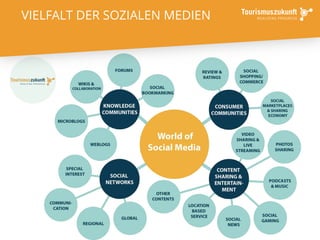 32
VIELFALT DER SOZIALEN MEDIEN
 