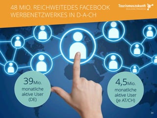48 MIO. REICHWEITEDES FACEBOOK
WERBENETZWERKES IN D-A-CH
34
39Mio.
monatliche
aktive User
(DE)
4,5Mio.
monatliche
aktive User
(je AT/CH)
 