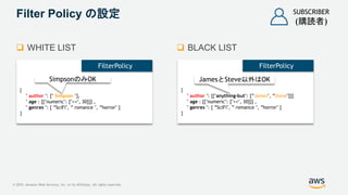 © 2019, Amazon Web Services, Inc. or its Affiliates. All rights reserved.
Filter Policy の設定
 WHITE LIST  BLACK LIST
SUBS...