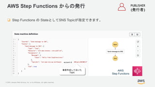 © 2019, Amazon Web Services, Inc. or its Affiliates. All rights reserved.
AWS Step Functions からの発行
 Step Functions の Stat...