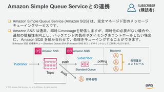 © 2019, Amazon Web Services, Inc. or its Affiliates. All rights reserved.
Amazon Simple Queue Serviceとの連携
 Amazon Simple ...