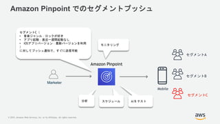 © 2019, Amazon Web Services, Inc. or its Affiliates. All rights reserved.
Amazon Pinpoint でのセグメントプッシュ
Mobile
Marketer
Amaz...