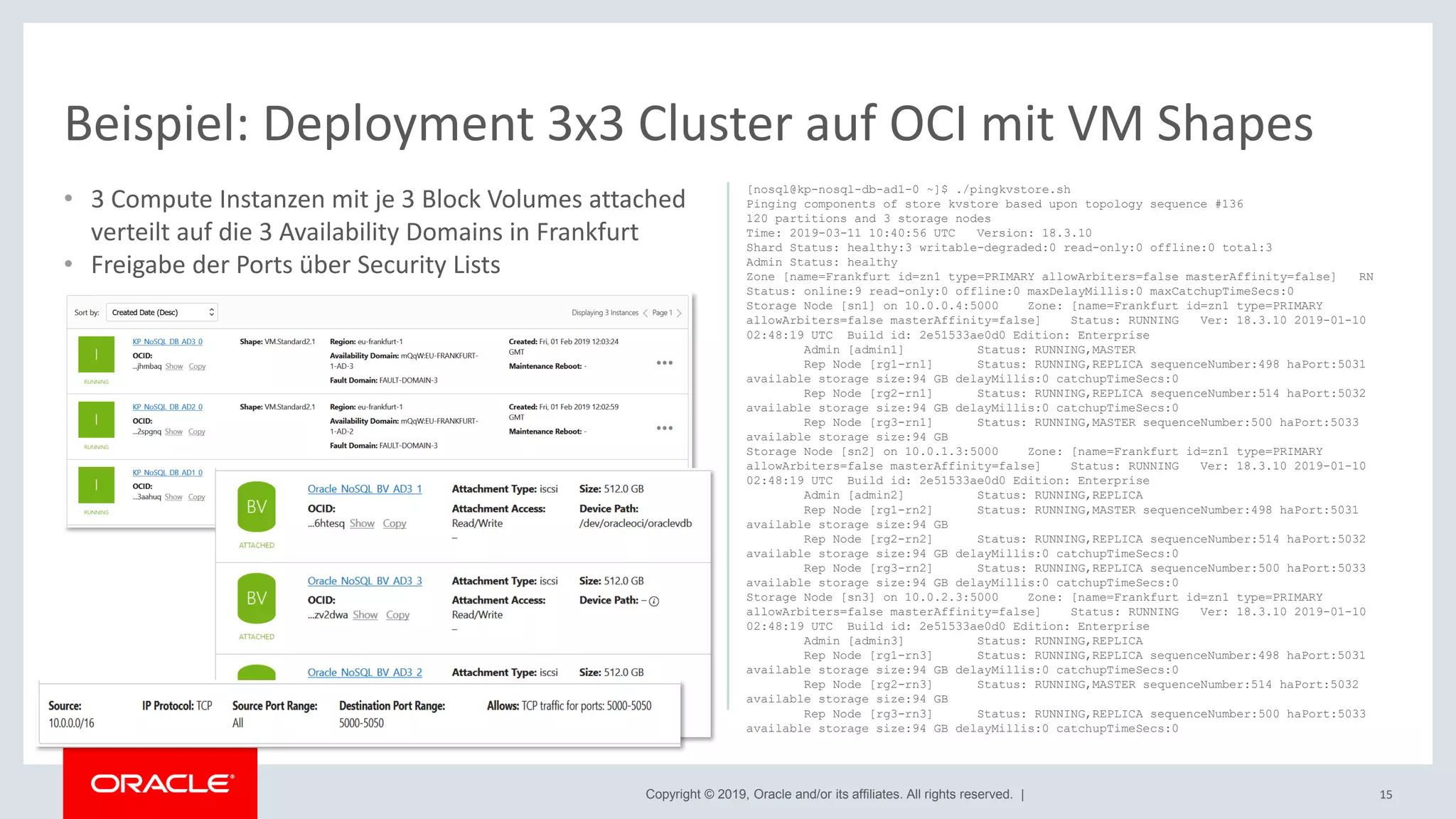 Copyright © 2019, Oracle and/or its affiliates. All rights reserved. |
• 3 Compute Instanzen mit je 3 Block Volumes attached
verteilt auf die 3 Availability Domains in Frankfurt
• Freigabe der Ports über Security Lists
[nosql@kp-nosql-db-ad1-0 ~]$ ./pingkvstore.sh
Pinging components of store kvstore based upon topology sequence #136
120 partitions and 3 storage nodes
Time: 2019-03-11 10:40:56 UTC Version: 18.3.10
Shard Status: healthy:3 writable-degraded:0 read-only:0 offline:0 total:3
Admin Status: healthy
Zone [name=Frankfurt id=zn1 type=PRIMARY allowArbiters=false masterAffinity=false] RN
Status: online:9 read-only:0 offline:0 maxDelayMillis:0 maxCatchupTimeSecs:0
Storage Node [sn1] on 10.0.0.4:5000 Zone: [name=Frankfurt id=zn1 type=PRIMARY
allowArbiters=false masterAffinity=false] Status: RUNNING Ver: 18.3.10 2019-01-10
02:48:19 UTC Build id: 2e51533ae0d0 Edition: Enterprise
Admin [admin1] Status: RUNNING,MASTER
Rep Node [rg1-rn1] Status: RUNNING,REPLICA sequenceNumber:498 haPort:5031
available storage size:94 GB delayMillis:0 catchupTimeSecs:0
Rep Node [rg2-rn1] Status: RUNNING,REPLICA sequenceNumber:514 haPort:5032
available storage size:94 GB delayMillis:0 catchupTimeSecs:0
Rep Node [rg3-rn1] Status: RUNNING,MASTER sequenceNumber:500 haPort:5033
available storage size:94 GB
Storage Node [sn2] on 10.0.1.3:5000 Zone: [name=Frankfurt id=zn1 type=PRIMARY
allowArbiters=false masterAffinity=false] Status: RUNNING Ver: 18.3.10 2019-01-10
02:48:19 UTC Build id: 2e51533ae0d0 Edition: Enterprise
Admin [admin2] Status: RUNNING,REPLICA
Rep Node [rg1-rn2] Status: RUNNING,MASTER sequenceNumber:498 haPort:5031
available storage size:94 GB
Rep Node [rg2-rn2] Status: RUNNING,REPLICA sequenceNumber:514 haPort:5032
available storage size:94 GB delayMillis:0 catchupTimeSecs:0
Rep Node [rg3-rn2] Status: RUNNING,REPLICA sequenceNumber:500 haPort:5033
available storage size:94 GB delayMillis:0 catchupTimeSecs:0
Storage Node [sn3] on 10.0.2.3:5000 Zone: [name=Frankfurt id=zn1 type=PRIMARY
allowArbiters=false masterAffinity=false] Status: RUNNING Ver: 18.3.10 2019-01-10
02:48:19 UTC Build id: 2e51533ae0d0 Edition: Enterprise
Admin [admin3] Status: RUNNING,REPLICA
Rep Node [rg1-rn3] Status: RUNNING,REPLICA sequenceNumber:498 haPort:5031
available storage size:94 GB delayMillis:0 catchupTimeSecs:0
Rep Node [rg2-rn3] Status: RUNNING,MASTER sequenceNumber:514 haPort:5032
available storage size:94 GB
Rep Node [rg3-rn3] Status: RUNNING,REPLICA sequenceNumber:500 haPort:5033
available storage size:94 GB delayMillis:0 catchupTimeSecs:0
15
Beispiel: Deployment 3x3 Cluster auf OCI mit VM Shapes
 