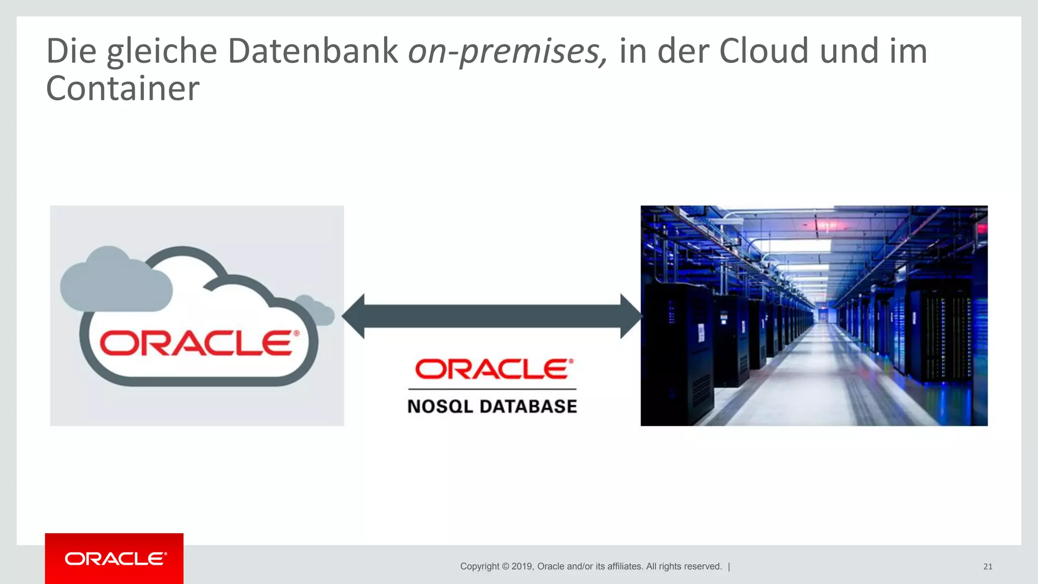 Copyright © 2019, Oracle and/or its affiliates. All rights reserved. |
Die gleiche Datenbank on-premises, in der Cloud und im
Container
21
 