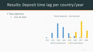 Results: Deposit time lag per country/year
• Two options:
1. Use all data
2011 2012 2013 2014 2015 2016 2017 2018
Yearly d...
