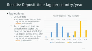 Results: Deposit time lag per country/year
• Two options:
1. Use all data
• Underestimates deposit time
lag for all, but e...