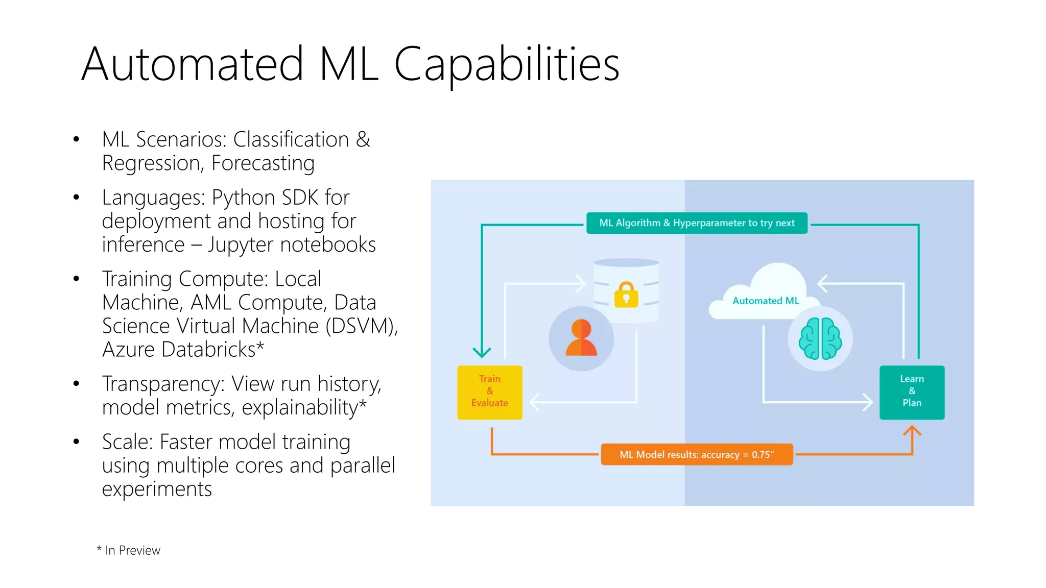 Automated ML Capabilities
• ML Scenarios: Classification &
Regression, Forecasting
• Languages: Python SDK for
deployment and hosting for
inference – Jupyter notebooks
• Training Compute: Local
Machine, AML Compute, Data
Science Virtual Machine (DSVM),
Azure Databricks*
• Transparency: View run history,
model metrics, explainability*
• Scale: Faster model training
using multiple cores and parallel
experiments
* In Preview
 
