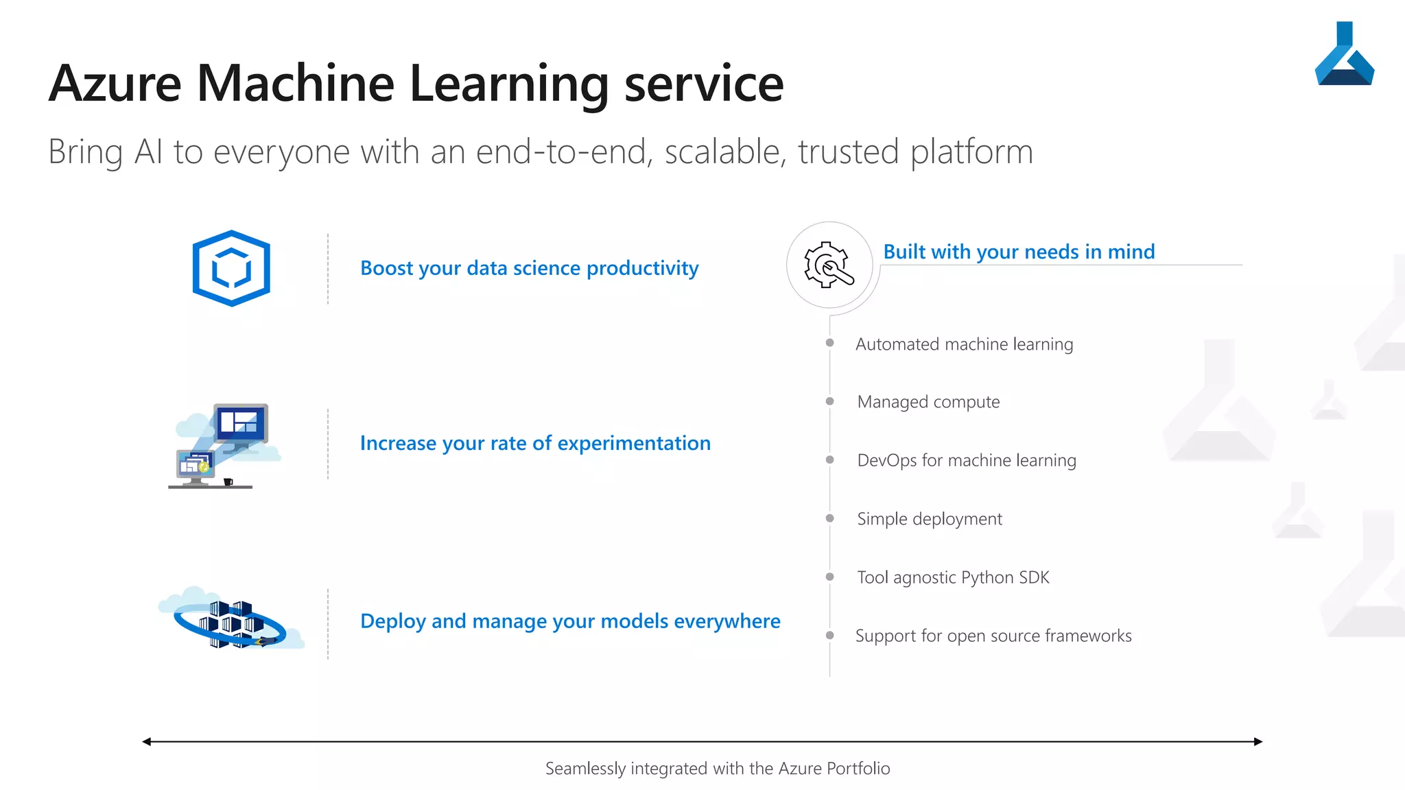 Bring AI to everyone with an end-to-end, scalable, trusted platform
Built with your needs in mind
Support for open source frameworks
Managed compute
DevOps for machine learning
Simple deployment
Tool agnostic Python SDK
Automated machine learning
Seamlessly integrated with the Azure Portfolio
Boost your data science productivity
Increase your rate of experimentation
Deploy and manage your models everywhere
 