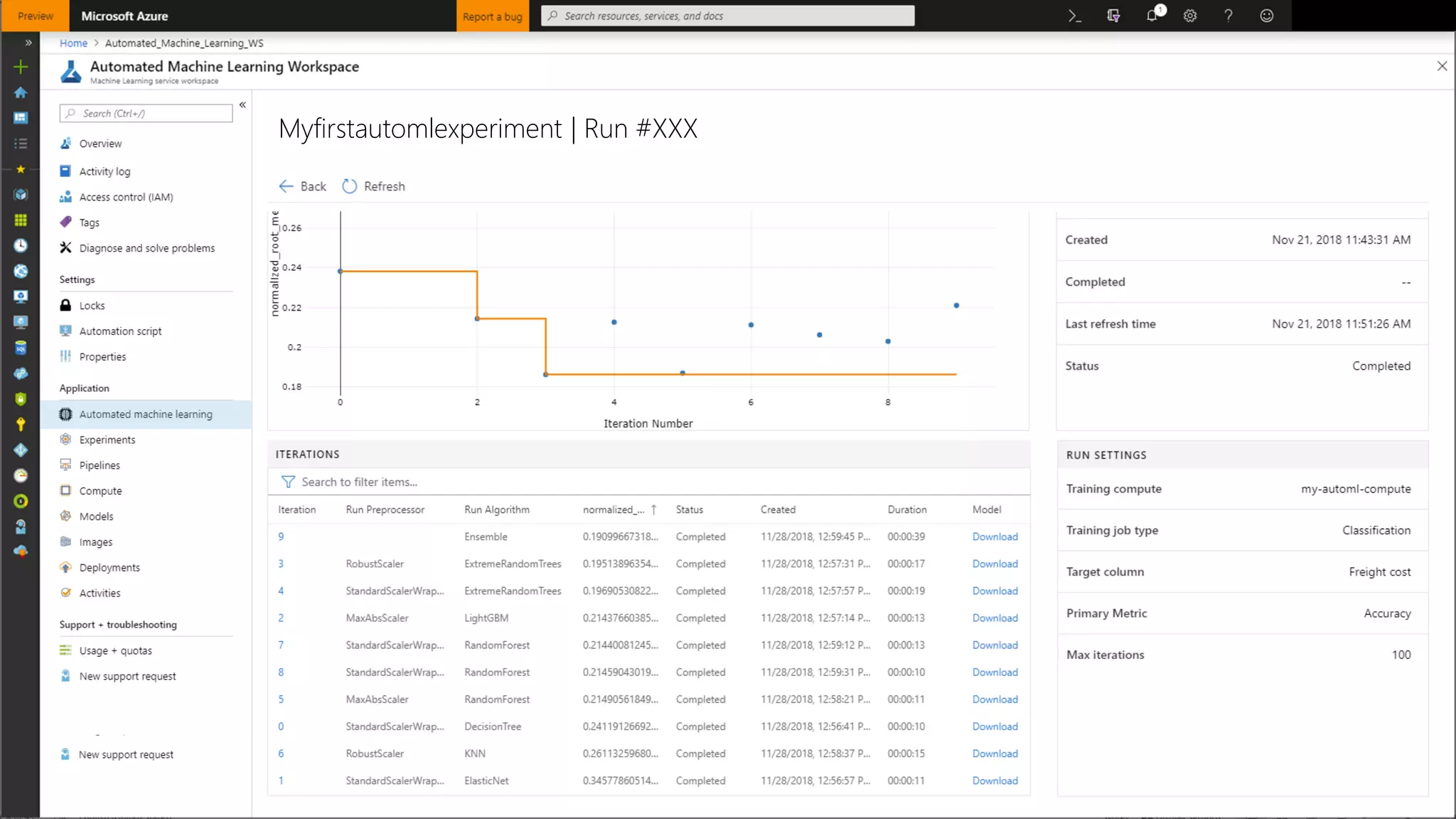 Myfirstautomlexperiment | Run #XXX
 