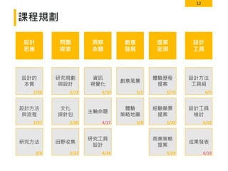 12
課程規劃
設計
思維
問題
探索
洞察
命題
創意
發展
提案
呈現
設計
工具
設計的
本質
研究規劃
與設計
資訊
視覺化
創意風暴
體驗歷程
提案
設計方法
工具組
設計方法
與流程
文化
探針包
主軸命題
體驗
策略地圖
經驗願景
提案
成果發表研究方法 田野收集
研究工具
設計
商業策略
提案
2/20
2/27
3/6
3/13
3/20
3/27
4/10
4/17
4/24
5/1
5/8
5/15
5/22
5/29
6/5
6/19
設計工具
檢討
6/12
 